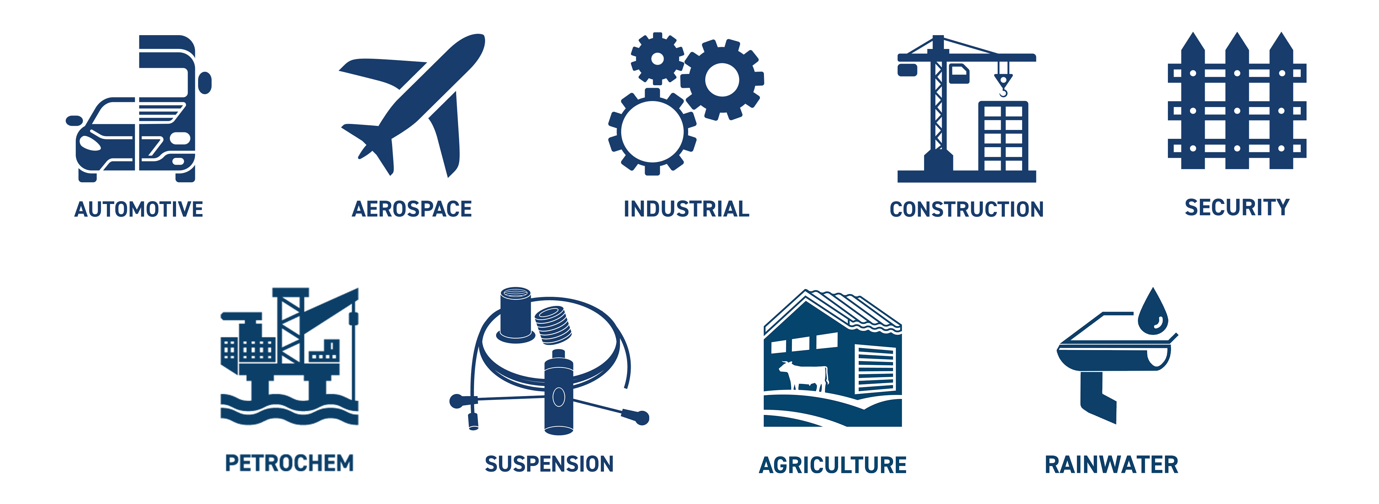 Nine icons displaying the sectors which The Tibbetts Group operates in, with accompanying text: Automotive, Aerospace, Industrial, Construction, Security, Petrochem, Wire Suspension, Agriculture and Rainwater.