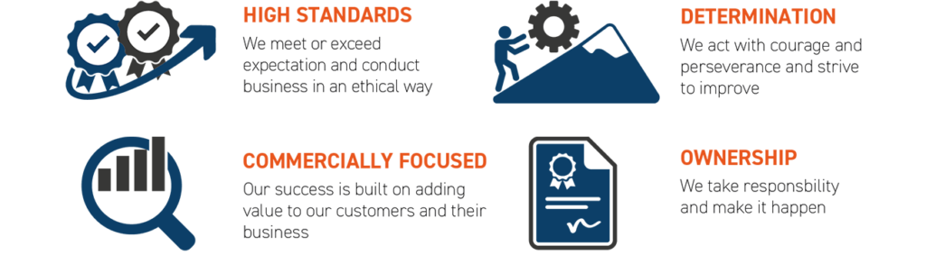 Text outlining Tibbetts Group's core values, as follows:
High Standards
We meet or exceed expectation and conduct business in an ethical way.
Determination
We act with courage and perseverance and strive to improve.
Commercially focused
Our success is built on adding value to our customers and their business.
Ownership
We take responsibility and make it happen.